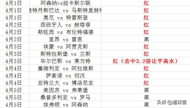 今日竞彩挪超足球实单推荐,赛事推荐挪超罗森博格vs莫尔德