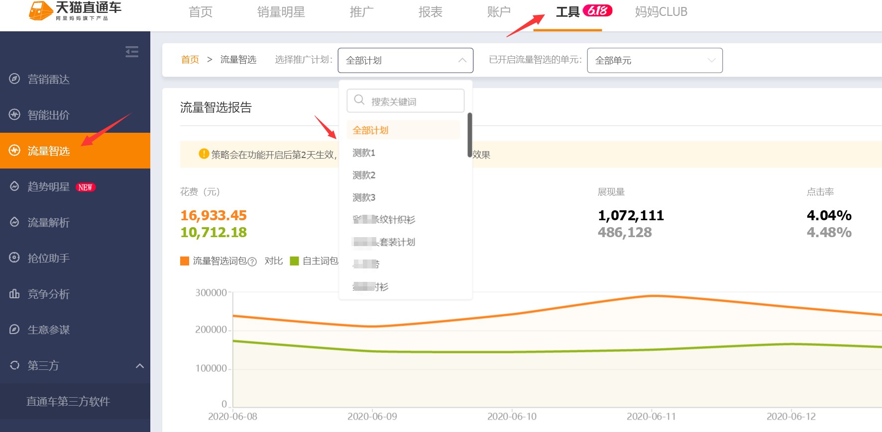 淘宝直通车流量智选是什么,直通车流量开始暴涨后怎么操作