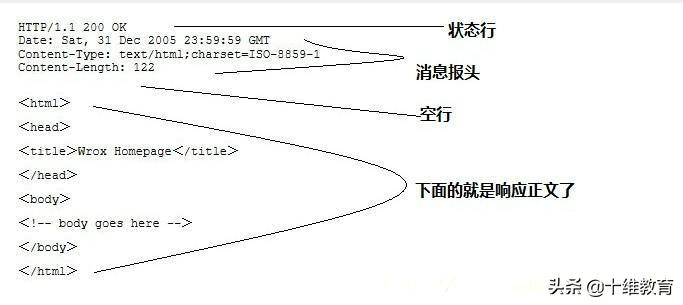 html协议,html的所有协议