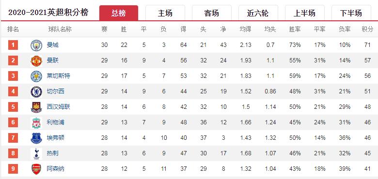 欧冠皇马vs曼城德布劳内,曼城欧冠夺冠德布劳内壁纸