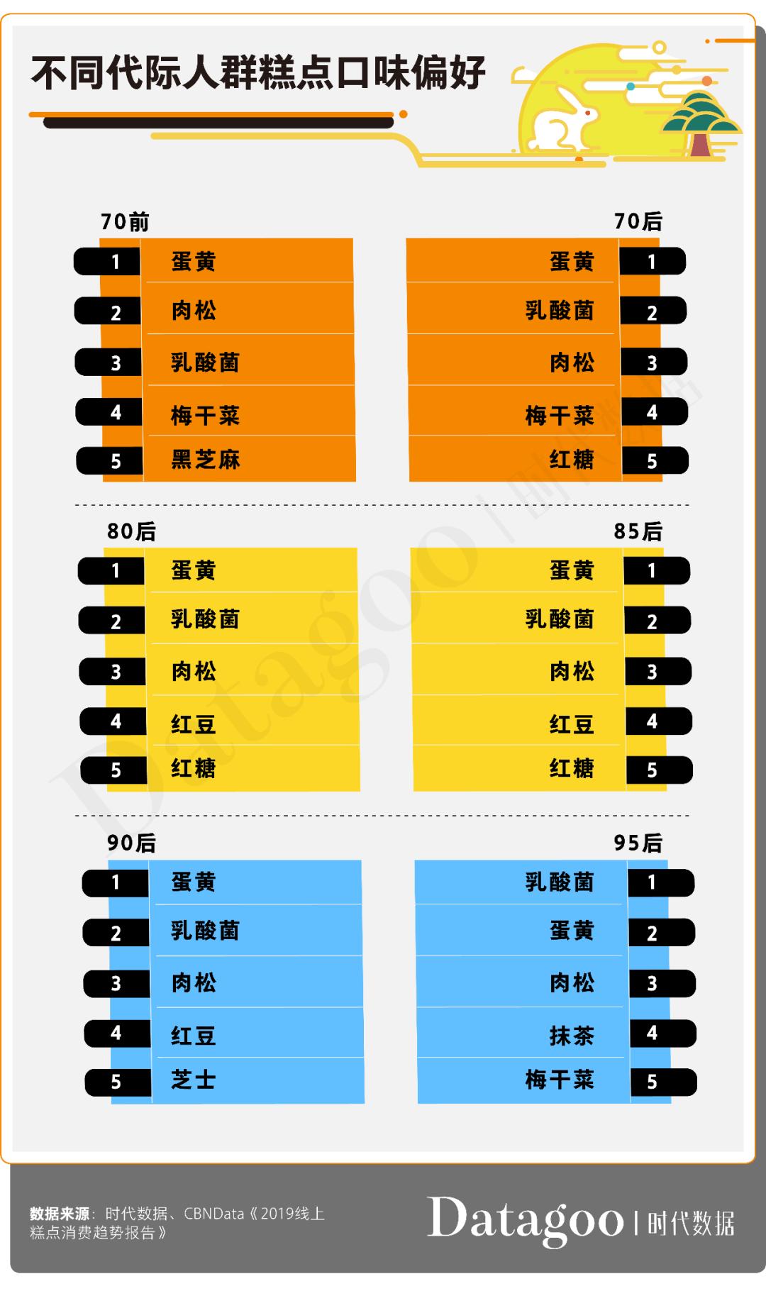 2020年月饼数据消费报告:传统月饼地位依旧难撼,高学历高消费成新趋势