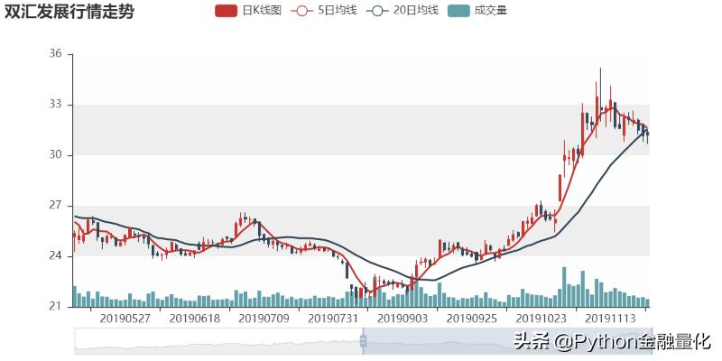 《Python编程：从入门到实践》,python股票编程教学