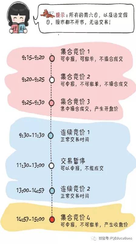 炒股新手必读从零开始,炒股要看书籍