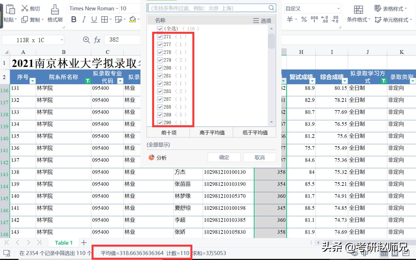 南京林业大学，双非院校但是有两个A+学科，22考研不要错过