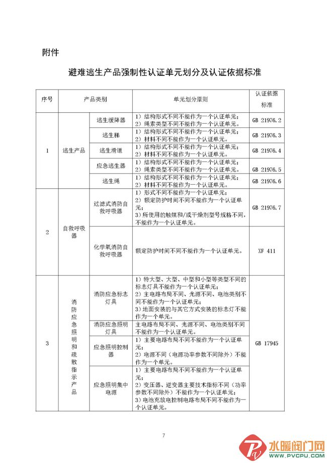 火灾逃生及灭火器的使用报道,火灾报警及气体灭火检测步骤
