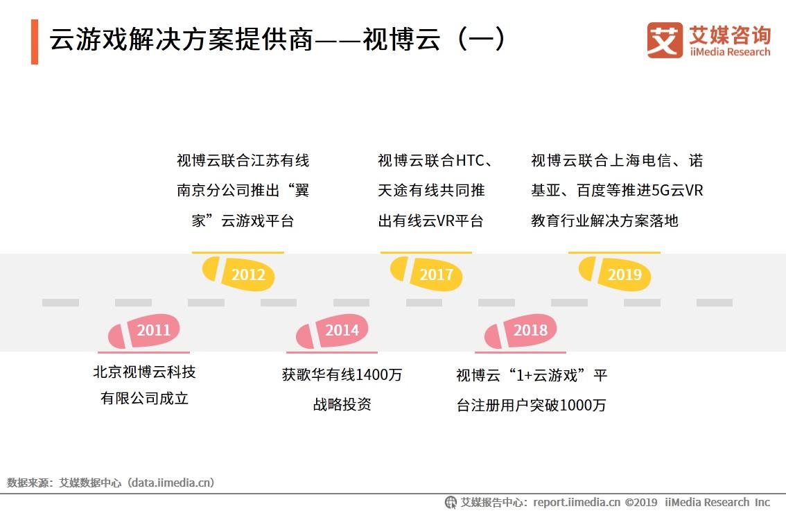 云游戏是5g还是新风口,5g时代云游戏前景