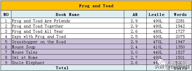 少儿英语启蒙必背,启蒙英语早期篇