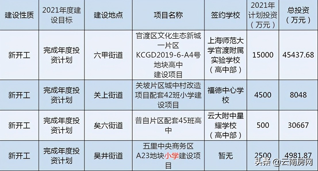 小学学校很差怎么办,小学学校太差怎么办