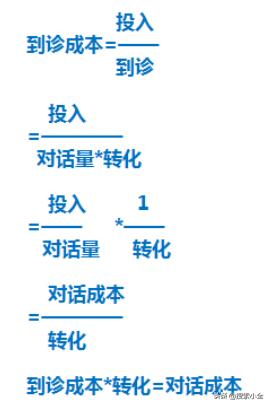 （医疗）SEM主管的非业务工作思路