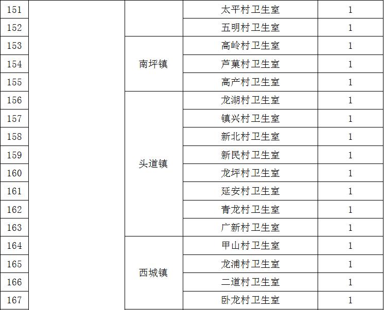 2020定向乡村医生招聘,延边州专项招聘大学生乡村医生