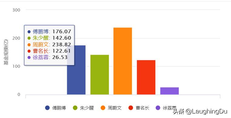 5位骨灰级基金老法师，且投且珍惜