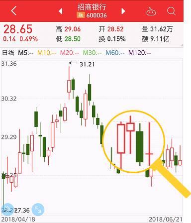 关于股票证券的基础知识,关于股票都有哪些基本知识啊