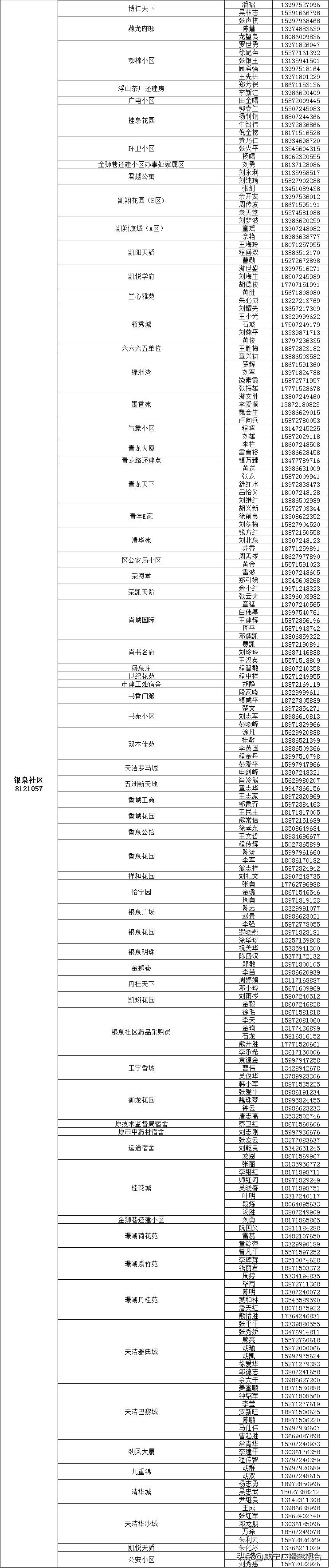 如何请代购员购买物资，这份指南请收好！（附城区1890名代购员联系方式）
