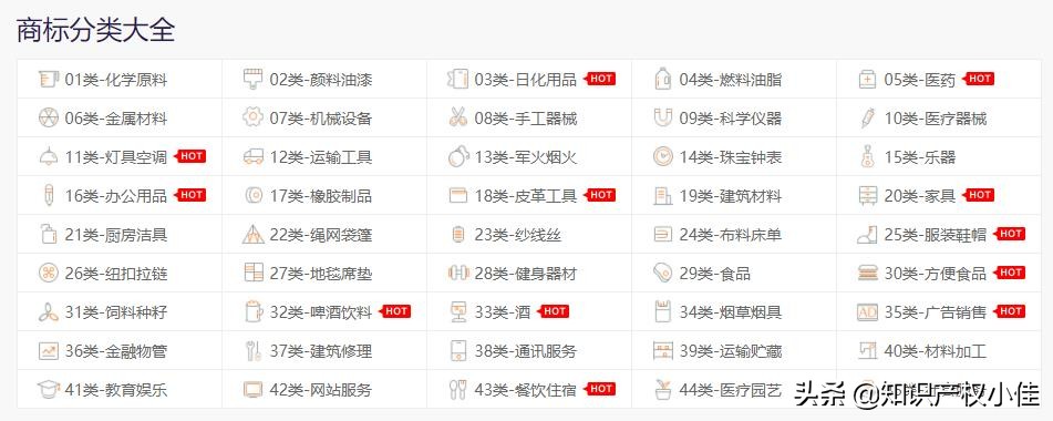 商标45大类作用,商标知识大全30和29类