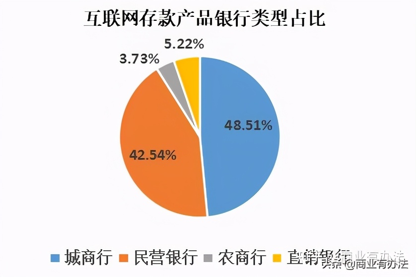 支付宝恢复银行存款业务,支付宝里面的存款类服务怎么解除