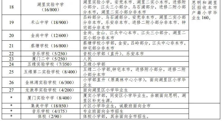 厦门学区房有升值潜力吗,厦门学区最好的房源