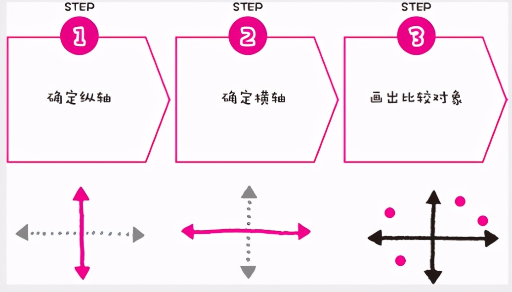图形思考｜帮你找出差异化优势，让你成竹在胸，让你综合发力