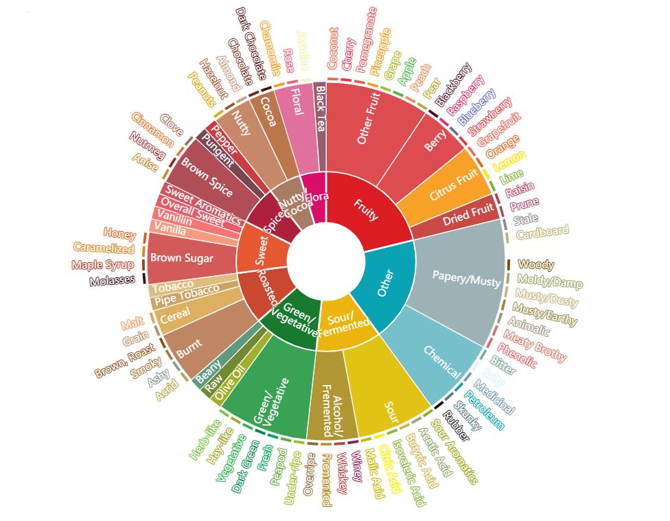github下载的python代码要库吗,python图表库