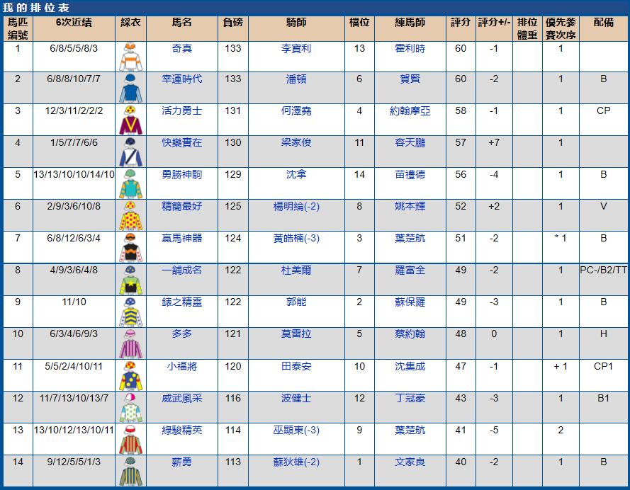 沙田马场赛马时间几点到几点,沙田马场赛马2017时间表