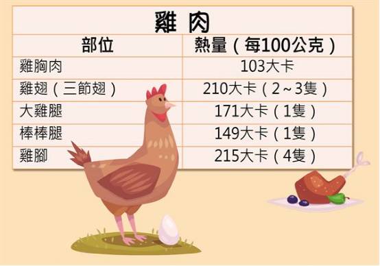 吃肉不长肉是什么原因,吃肉不长肉