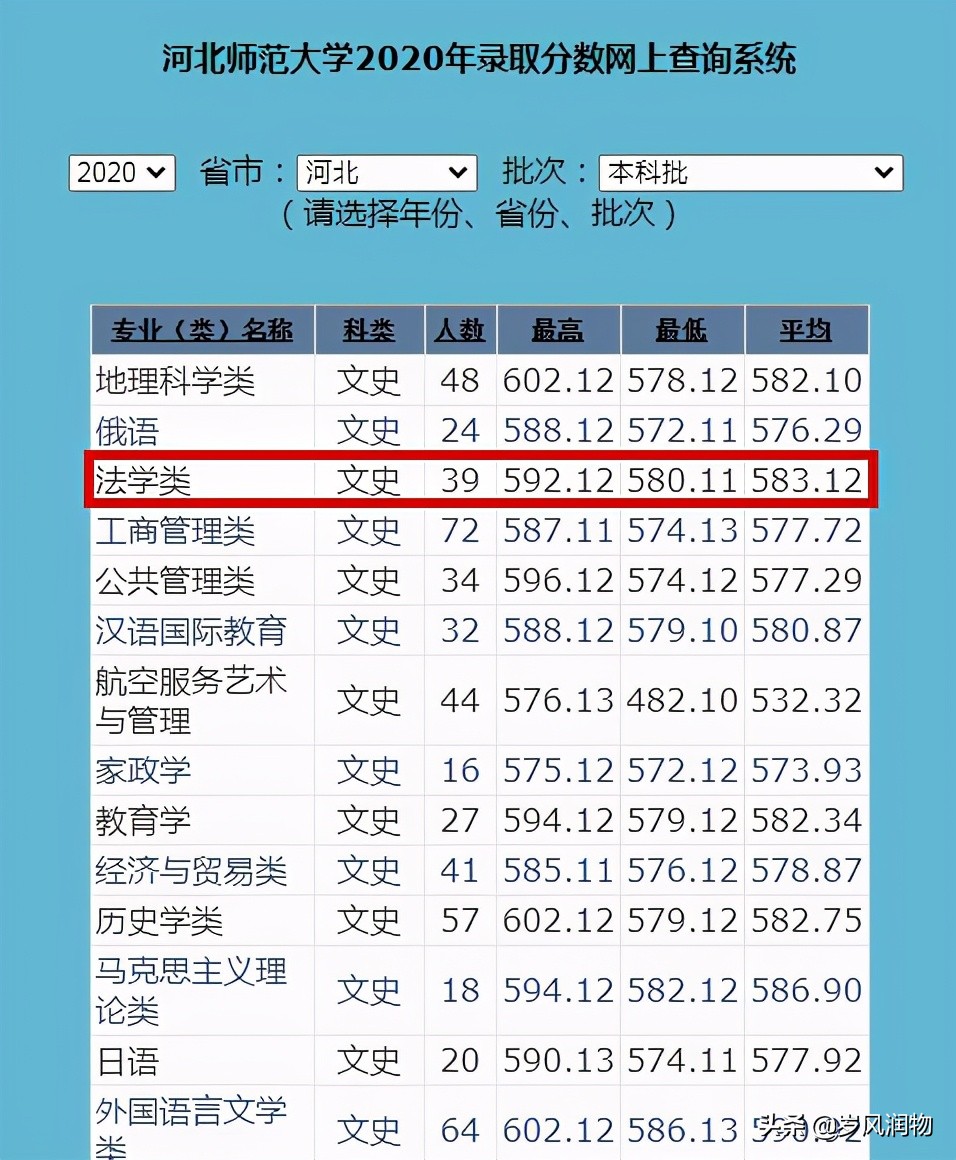 河北省内有法学专业的大学,河北省哪些高校开设有法学专业