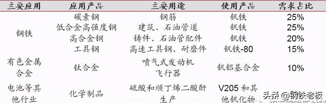 钒钛钢铁行业有前景吗,钒钛钢铁有什么优点
