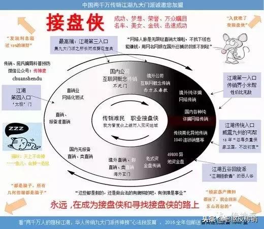 中国传销骗局最新名单排名,中国十大传销骗局