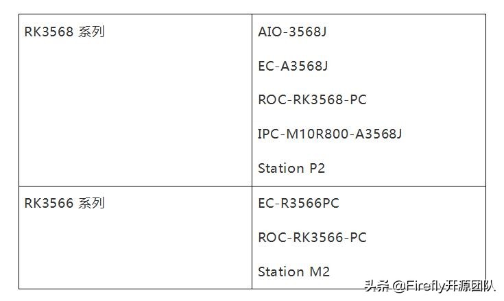 rk3568openwrt固件,rk3566vsrk3568