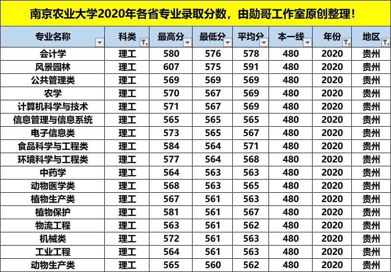 南京农业大学王牌专业排名,南京农业大学最强专业排名