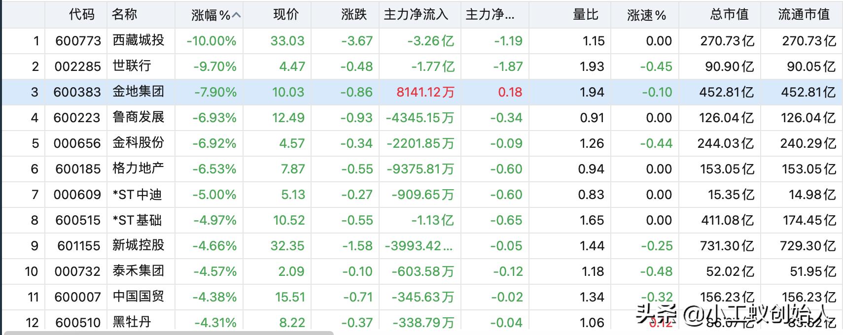 2023年中国建筑行情分析,中国建筑今日行情分析