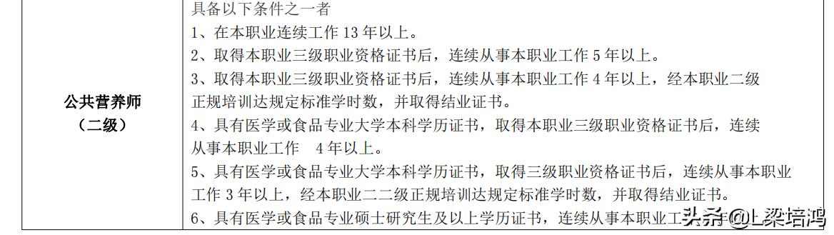 深圳公共营养师补贴条件,广东公共营养师报考条件