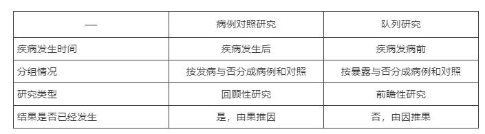 护理科研研究方案的设计,护理研究综述题目大全