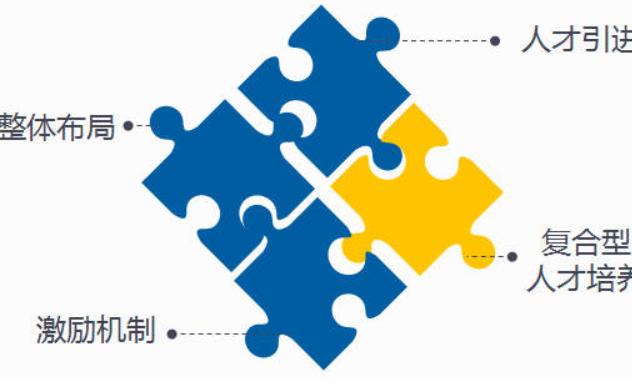 文科生和理科生的薪水差距有多大,文科理科毕业后的差距