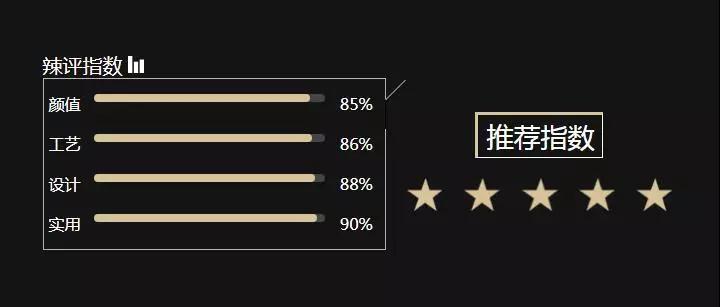 80后新锐设计师邵唯晏！热辣点评德立首款获iF设计大奖淋浴房