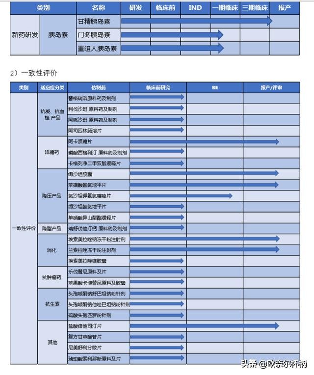 乐普医疗的价值及分析,乐普医疗未来盈利空间