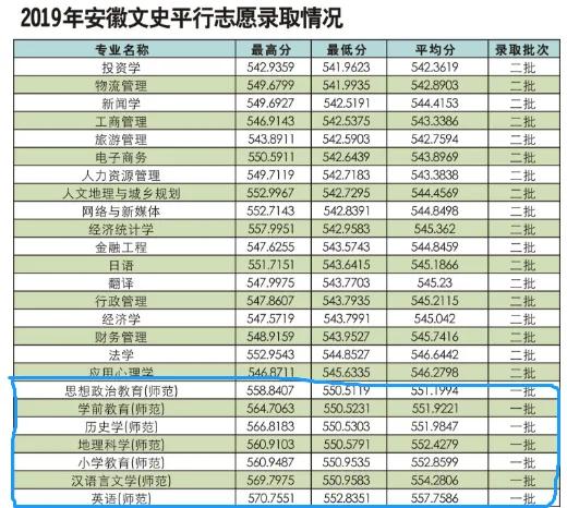 分数刚刚过线如何报考,分数在本科线附近怎么报考