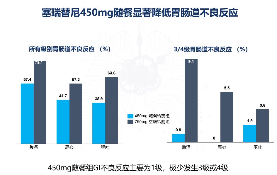 减少剂量，疗效更好！“任性”的神奇抗癌药-塞瑞替尼