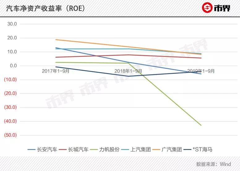 国产汽车有哪些亏损,国产利润最低的车企