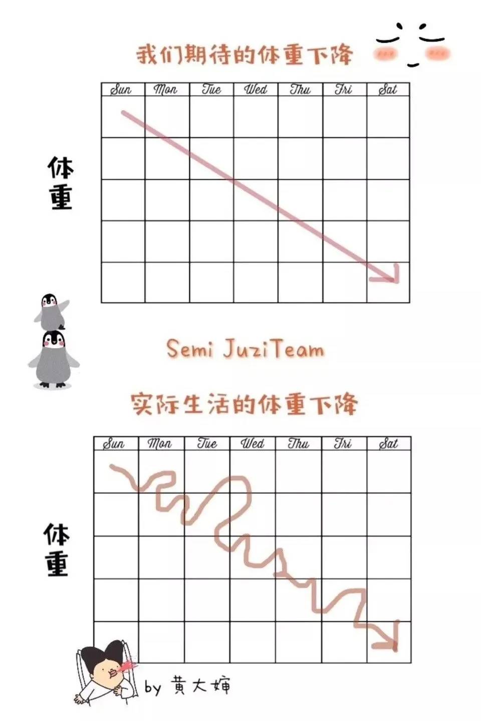 减肥期间心态崩了怎么处理,减肥期间心态崩了
