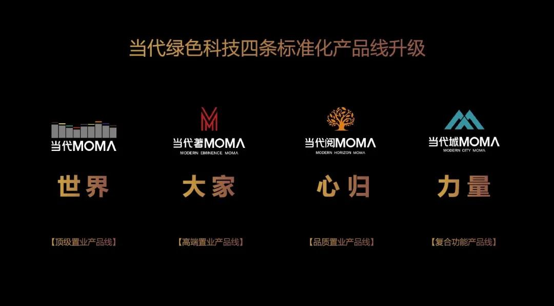 当代置业一季度,当代置业最新资讯