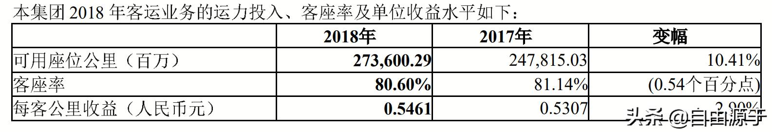 中国国航2024一季度业绩解读,中国国航2019年利润表分析
