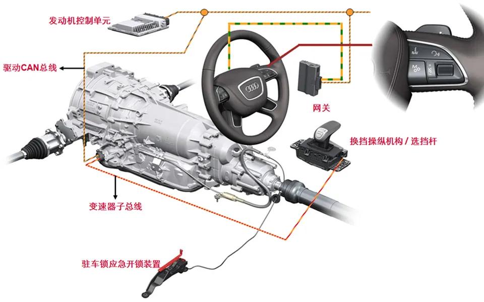 汽车挡杆什么样式的最好用,汽车电子挡杆怎么用