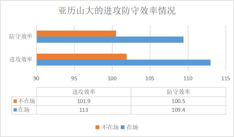 nba人物志雷霆,nba雷霆队亚历山大个人简介