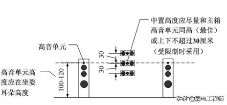 3d楂樻竻褰遍櫌璁捐,3d褰遍櫌璁捐鏂规