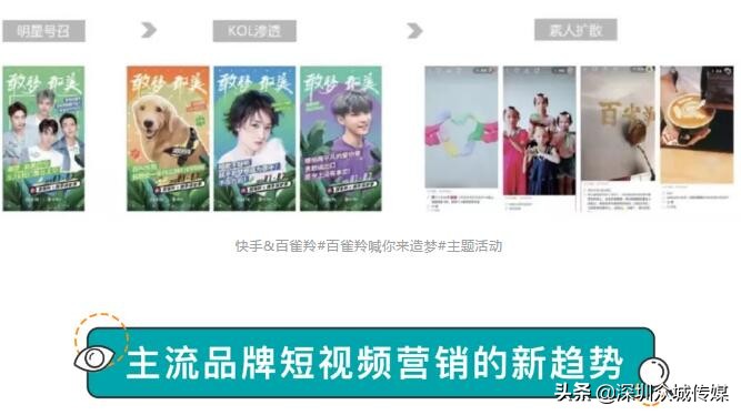 品效合一新思路,怎样制作品牌短视频营销方案