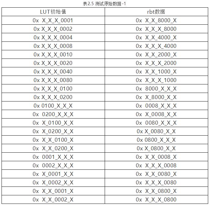 xilinx的fpga常见加载方式,xilinxfpga开发使用教程