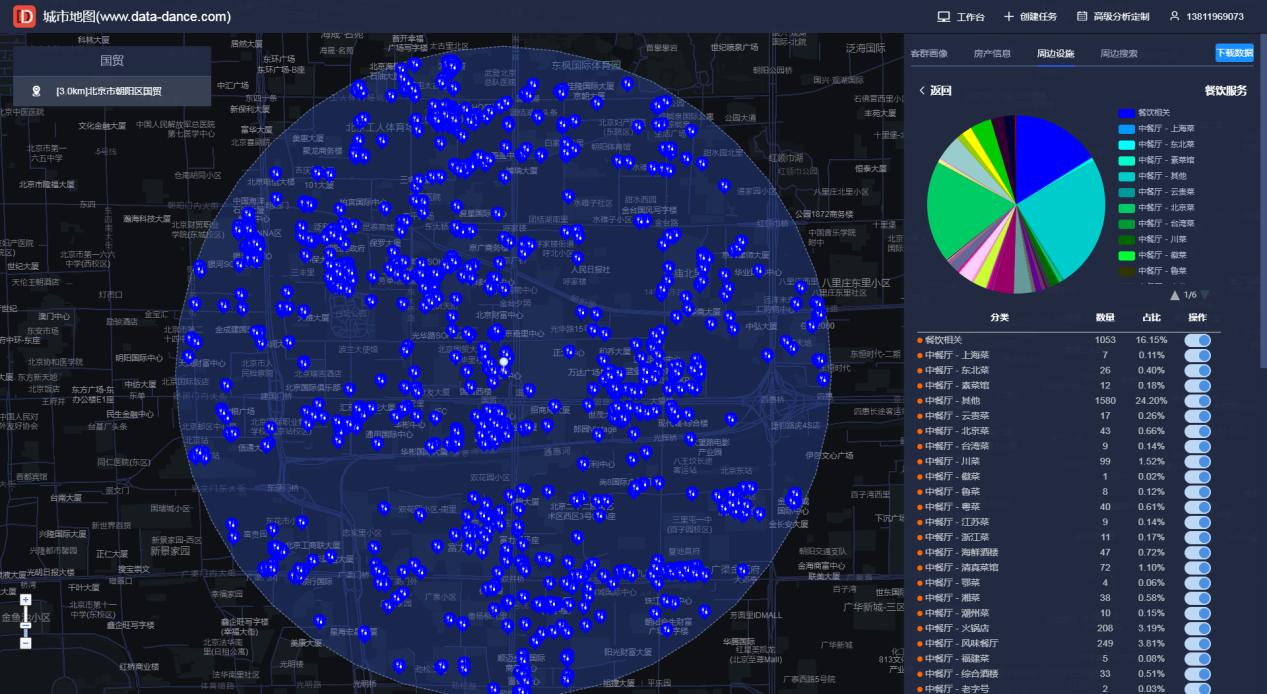 选址和商圈分析软件,什么软件可以看附近的商圈数据