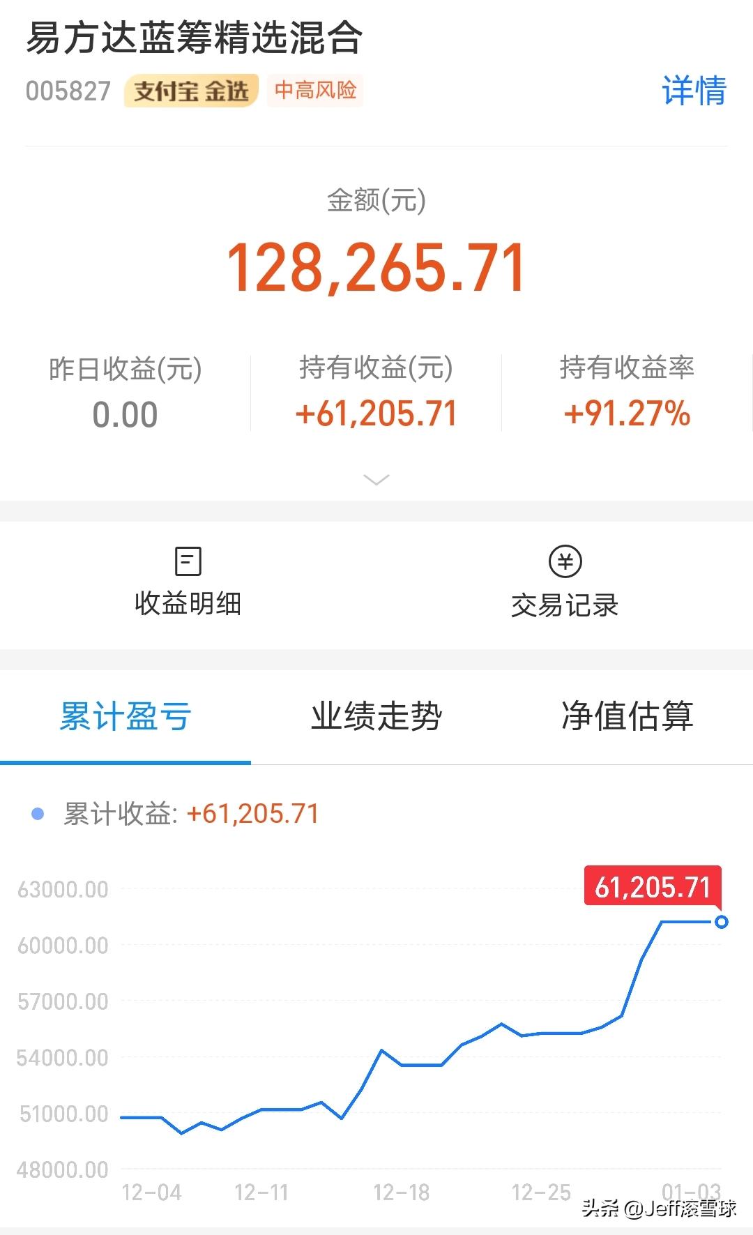 最完整投资思路整理,2022年投资策略展望