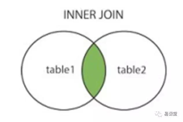 不懂sql如何做数据分析,sql性能优化连表过多时怎么优化