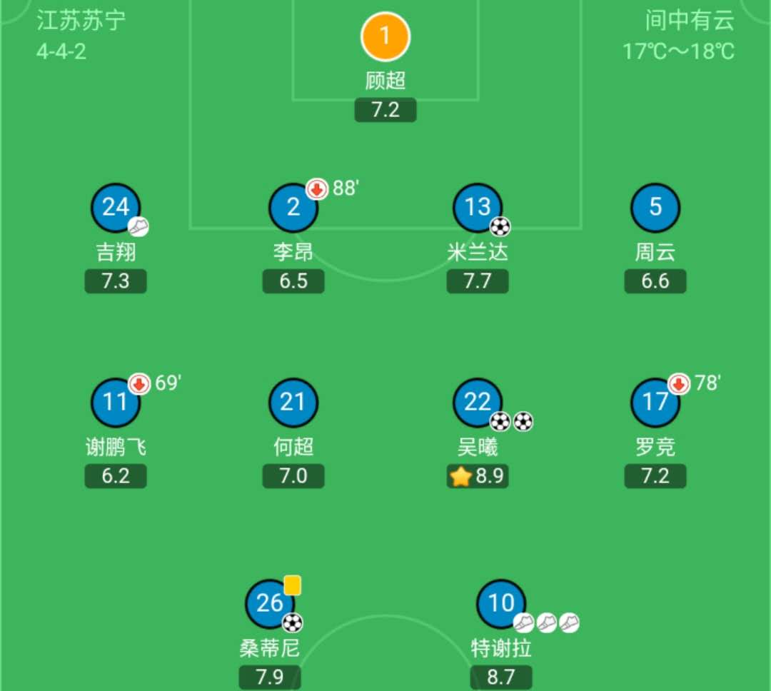 苏宁易购2020分析,苏宁易购分析前三季度